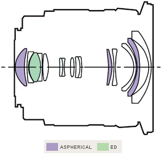 KonicaMinolta AF DT 11-18 mm f/4.5-5.6 (D)  - cross-section