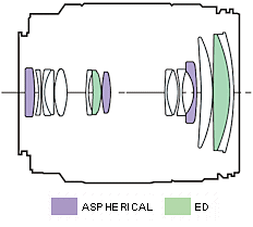 KonicaMINOLTA AF DT 18-200/3.5-6.3 (D)  - cross-section