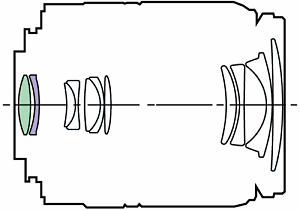 MINOLTA AF DT 18-70/3.5-5.6 (D)  - cross-section