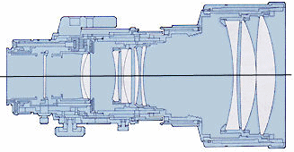 MINOLTA AF 300/2.8 APO  - cross-section - thanks to http://www.mir.com.my/rb/photography/entry.htm