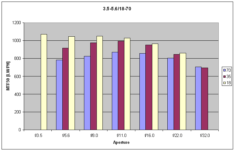 18-70 DT - ostro¶_